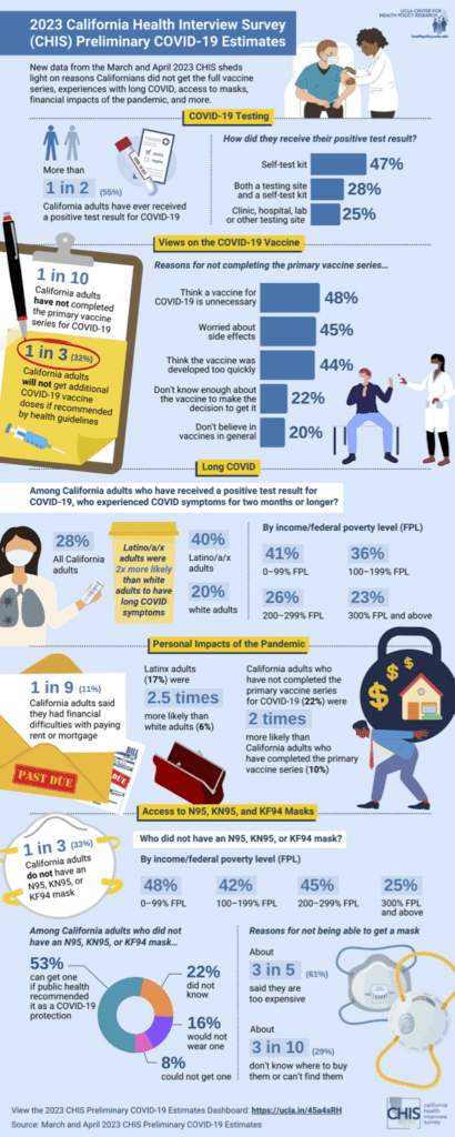 Preview of longform infographic. Light blue background with various images, graphics, cartoons, stats, and lettering. Link to download infographic.